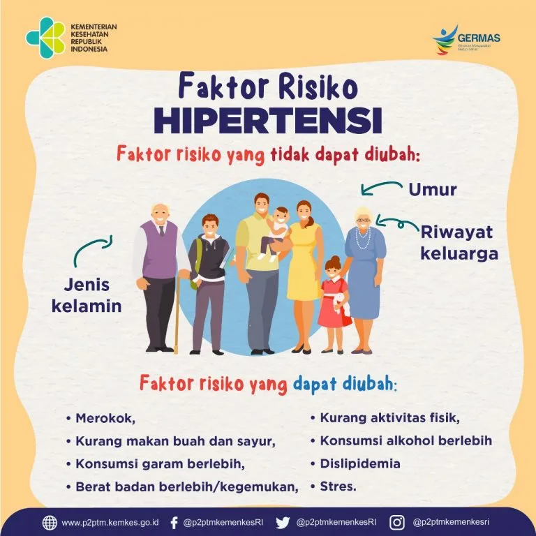 Faktor Risiko Hipertensi dan Pendekatan Farmasi dalam Pencegahannya Sejak Dini - Artikel kesehatan hipertensi