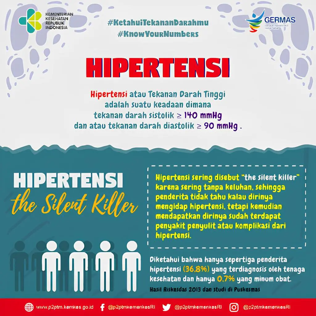 Memahami Hipertensi: Peran Farmasis dalam Pencegahan dan Pengendalian Tekanan Darah Tinggi saat Kehamilan - Artikel kesehatan hipertensi