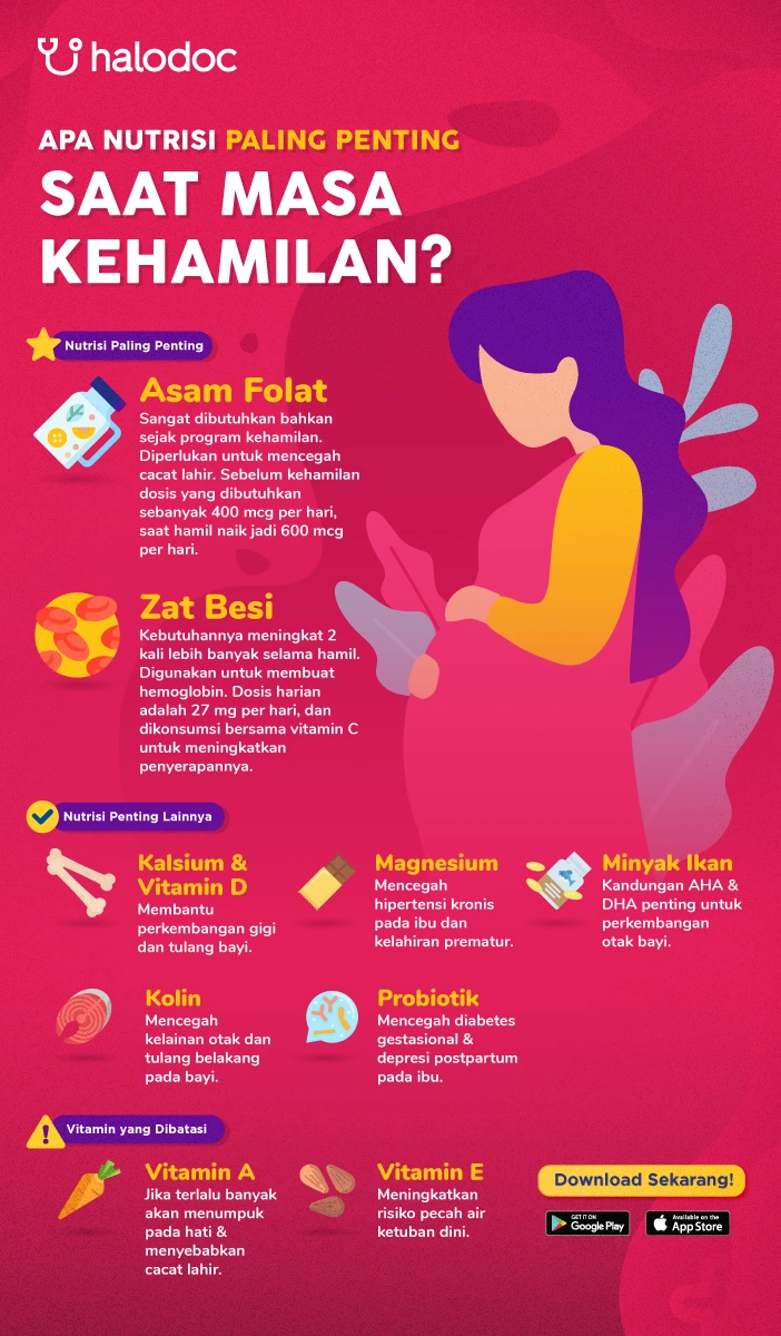 Peran Suplementasi Kehamilan dalam Menghindari Hipertensi pada Ibu Hamil (Edukasi oleh Farmasis/Apoteker) - Artikel kesehatan hipertensi kehamilan